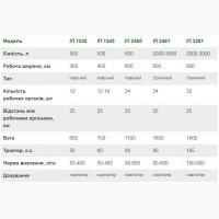 Ін’єкційний підживлювач рослин (CULTAN)