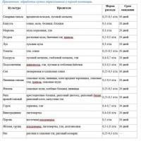 Децис люкс 2 ампулы по 5 мл