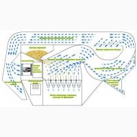 ІСМ, Сепаруюча машина, очищення та калібрування дрібного насіння, від розробника
