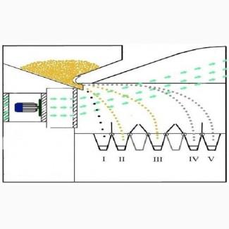 ІСМ, Сепаруюча машина, очищення та калібрування дрібного насіння, від розробника