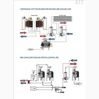 Скребковый быстрый теплообменник TERLOTHERM / TERLET