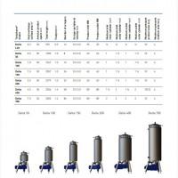 Скребковый быстрый теплообменник TERLOTHERM / TERLET