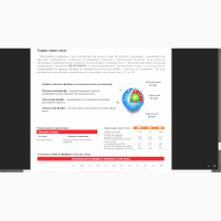 Multiphos фосфорне добриво з мікроелементами для кислих грунтів