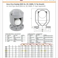 Marine ventilation systems - airflow safety Ship deck equipment - IMO‑compliant hardwar