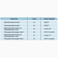 Фланцеві затискачі