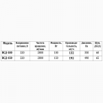 Радиальный вентилятор среднего давления ВСД-100 (батутный)