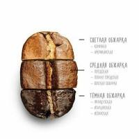 Зерновой свежеобжаренный кофе