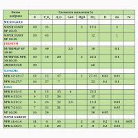 Импортер фосфорных удобрений Эликсир Зорка