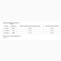 Продам готовый корм 4 фермы