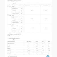 Продам готовый корм 4 фермы