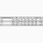 Вентиляторы осевые ВО 10-360