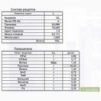 Куплю комбикорм для свиней