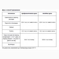 Реализуем универсальный синбиотик «Бионорм К»