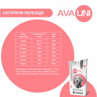 Повнораціонний сухий корм для собак з телятиною AVA UNI
