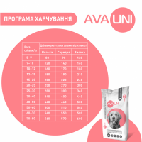 Повнораціонний сухий корм для собак з телятиною AVA UNI