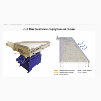 Циклоны зерна