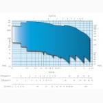 Насосы скважинные Caprari E4XP (продам)