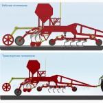 Комбинированный посевной комплекс «AGRATOR COMBIDISK»