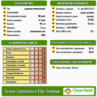 Семена подсолнечника Ново-Алье, устойчив к гербициду Евро-Лайтинг (BASF)
