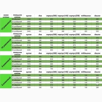 Вулик корпус 300 корпус 145 корпус рута