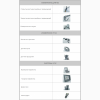 ПРОДУКЦИЯ производства компании HEIDENHAIN GmbH
