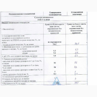 Селитра Аммиачная 34.6%