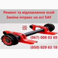 Ремонтуемо бурові установки урб, бм, угб, лбу, хтз, бкм бку, скб