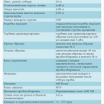 Пробоотборник зерна СТОРК 440 Рельс