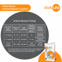 Комбікорм для продуктивних курей несучок AVA UNI HF