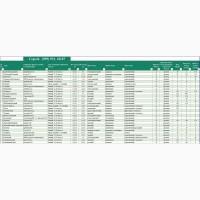 Саженцы винограда столовых сортов