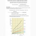 Вентиляция без электричества - турбодифлектор
