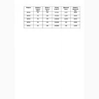 Полив полей. Дождевальная машина MR 50/170, 58/140, 63/100 OCMIS (Италия)