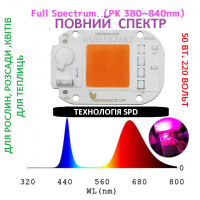 Фітоматриця, світлодіод 50w повного спектра (для рослин, квітів, теплиць, громубоксів)