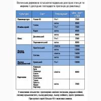 Реалізовуємо насіння зернових та зернобобових культур та картоплі