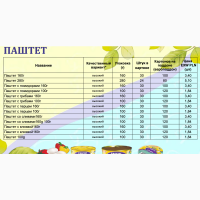 Польские мясные консервы. евро качество