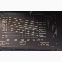 Linde H30D-02 2019р/ 3803мг/ 4м