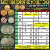 Купимо предмети колекціонування, старовини і антикваріату