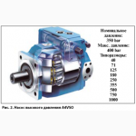 Ремонт гидронасосов фронтальных погрузчиков