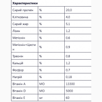 Комбікорм для качок гровер преміум PITYATKO з 9-17 неделю Classik 25кг
