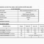 Продам фарш курячий Плюкон 1 мм