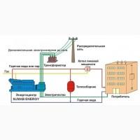 Газопоршневий генератор 4500 Квт