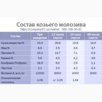 Продам Козье молоко, молозиво, сливки : зааненские породистые козы