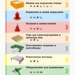 Кормушка для индюков, гусей POLYFEEDER, Италия