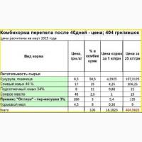 Комбикорма, премиксы, бмвд для перепелов