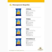Макаронні вироби