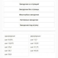 Цепные звездочки для приводных цепей