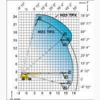 Подъемник телескопический Haulotte H23TPX