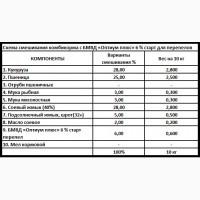 Старт БМВД «Оптиум плюс» 6% для перепелов с первых дней